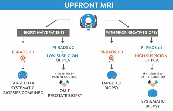 upfront_mri